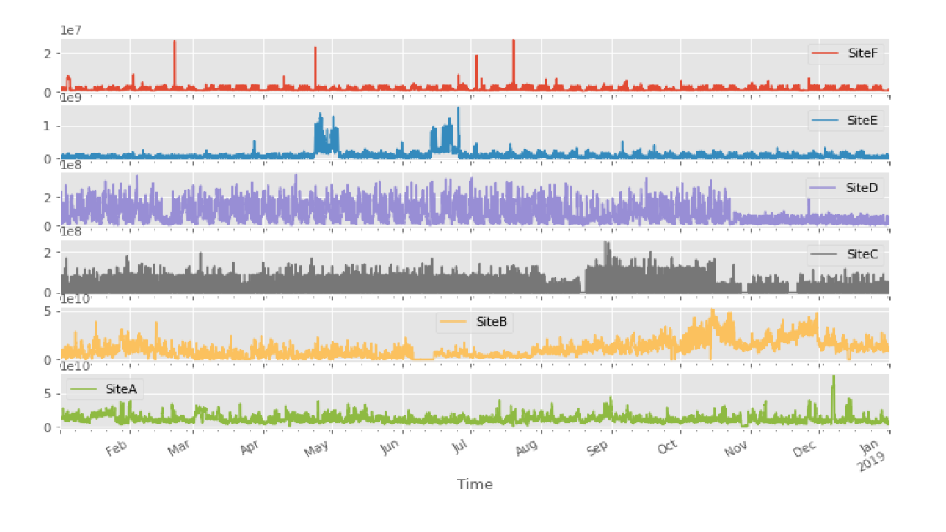 Shafekul Abid - Time Series Forcasting Repo